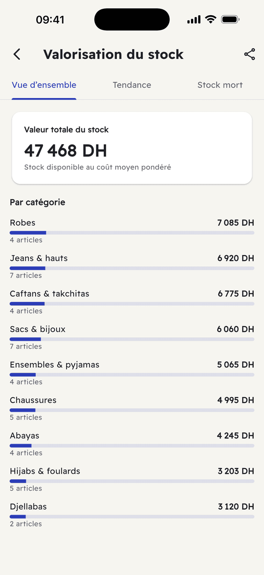 Capture de l’app Ribh : Valeur du stock par catégorie, et stock mort